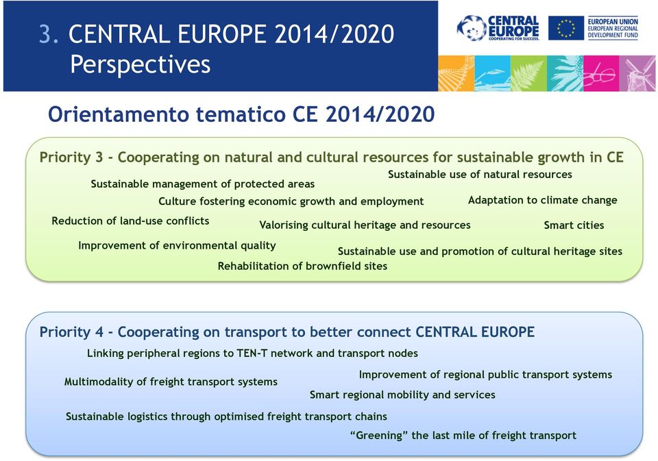 Smart cities Improvement of environmental quality Sustainable use and promotion of cultural heritage sites Rehabilitation of brownfield sites Priority 4 - Cooperating on transport to better connect