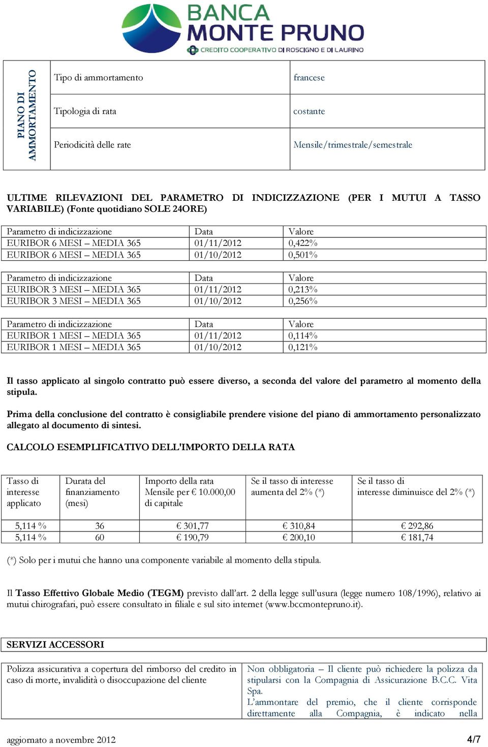 indicizzazione Data Valore EURIBOR 3 MESI MEDIA 365 01/11/2012 0,213% EURIBOR 3 MESI MEDIA 365 01/10/2012 0,256% Parametro di indicizzazione Data Valore EURIBOR 1 MESI MEDIA 365 01/11/2012 0,114%