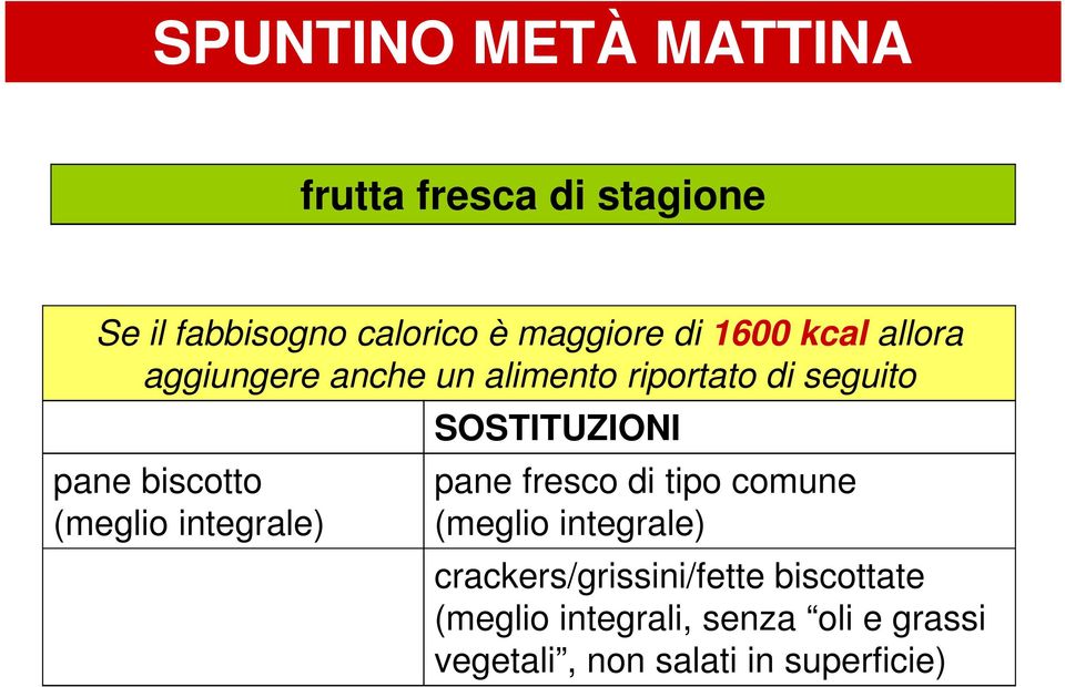 integrale) SOSTITUZIONI pane fresco di tipo comune (meglio integrale)