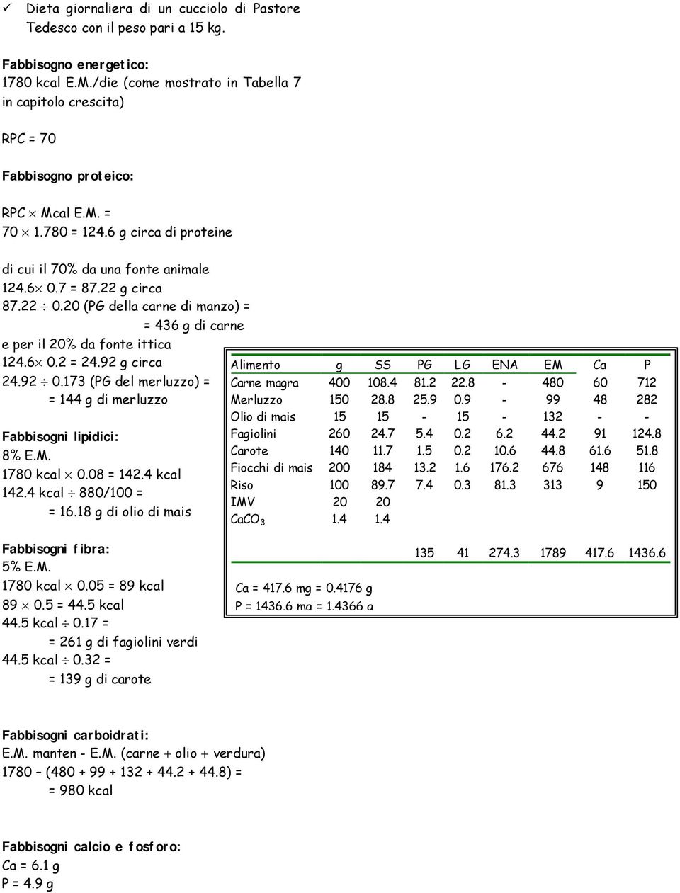 20 (PG della carne di manzo) = e per il 20% da fonte ittica 124.6 0.2 = 24.92 g circa = 436 g di carne 24.92 0.173 (PG del merluzzo) = = 144 g di merluzzo 8% E.M. 1780 kcal 0.08 = 142.4 kcal 142.