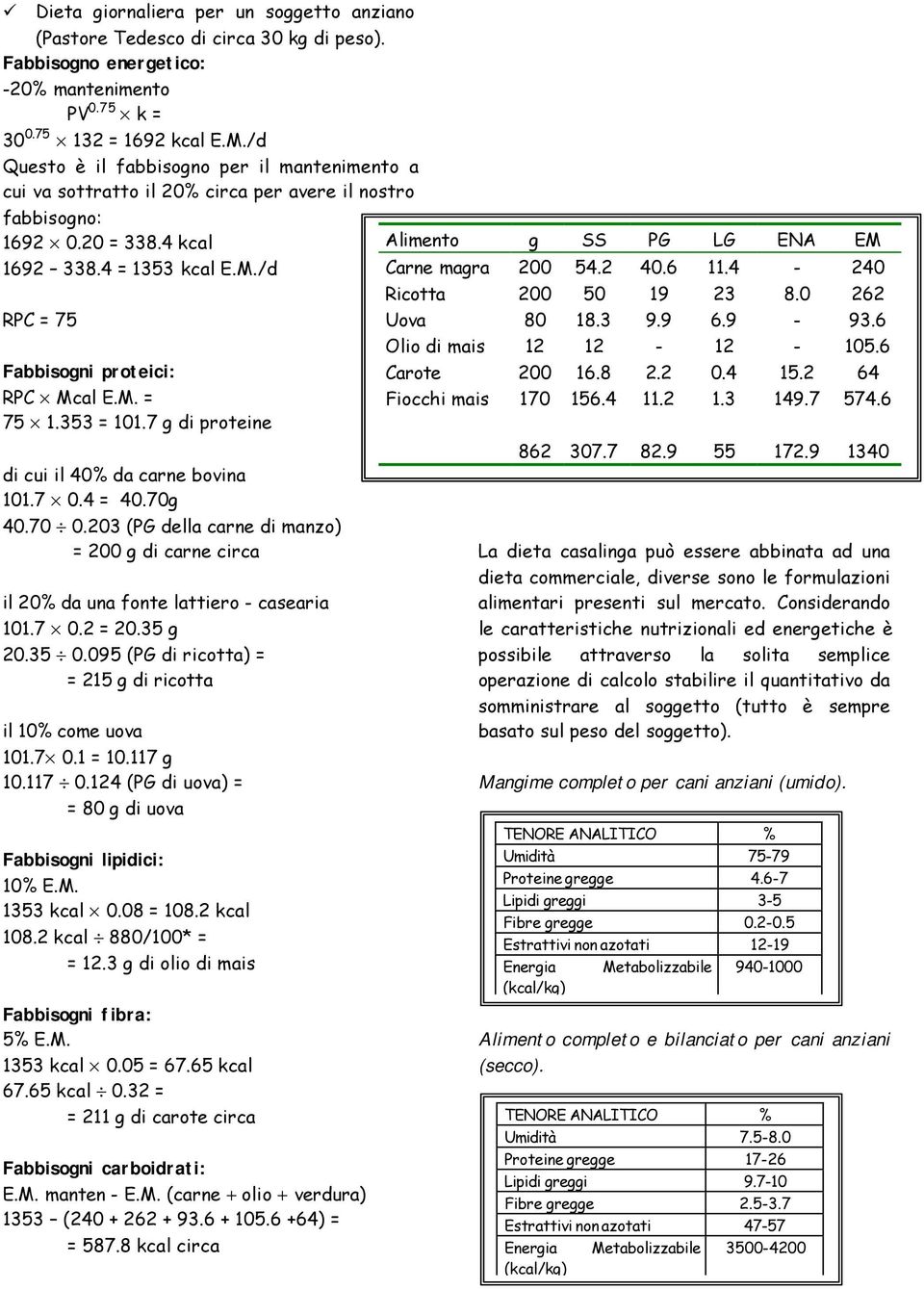 7 g di proteine di cui il 40% da carne bovina 101.7 0.4 = 40.70g 40.70 0.203 (PG della carne di manzo) = 200 g di carne circa il 20% da una fonte lattiero - casearia 101.7 0.2 = 20.35 g 20.35 0.