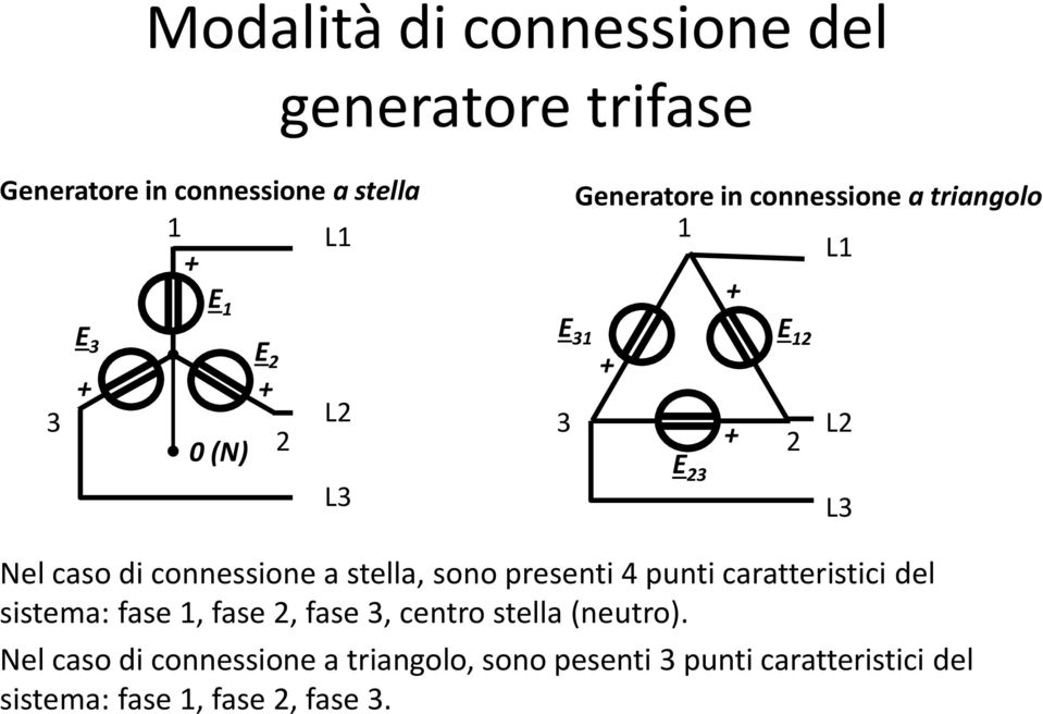 stella, sono presenti 4 punti caratteristici del sistema: fase 1, fase 2, fase 3, centro stella (neutro).