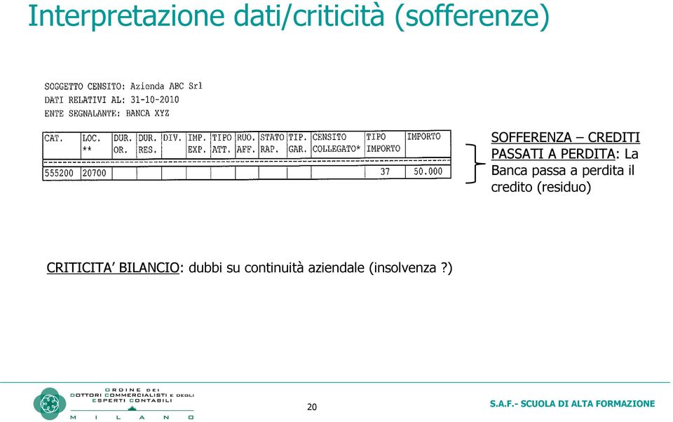 passa a perdita il credito (residuo) CRITICITA