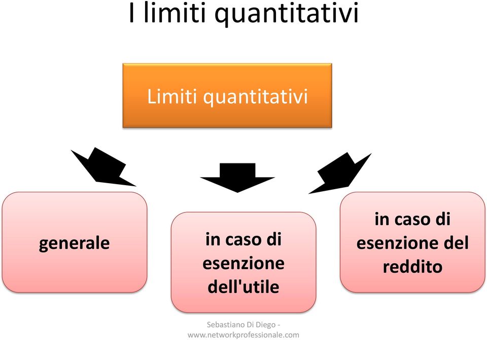 caso di esenzione dell'utile