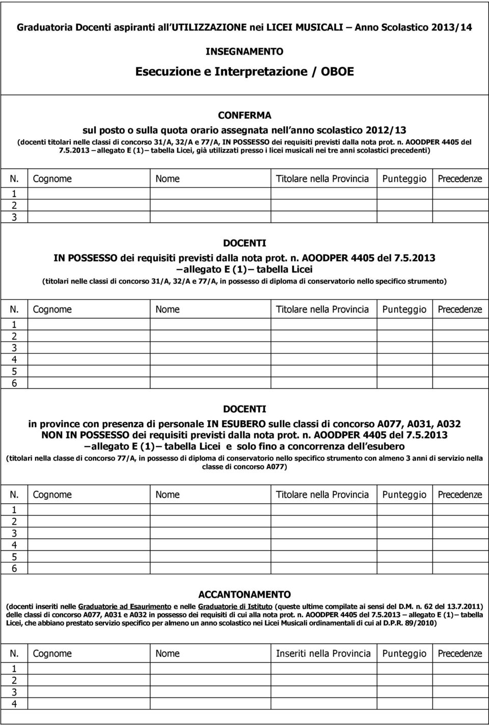 .0 allegato E () tabella Licei, già utilizzati presso i licei musicali nei tre anni scolastici precedenti) IN POSSESSO dei requisiti previsti dalla nota prot. n. AOODPER 0 del 7.