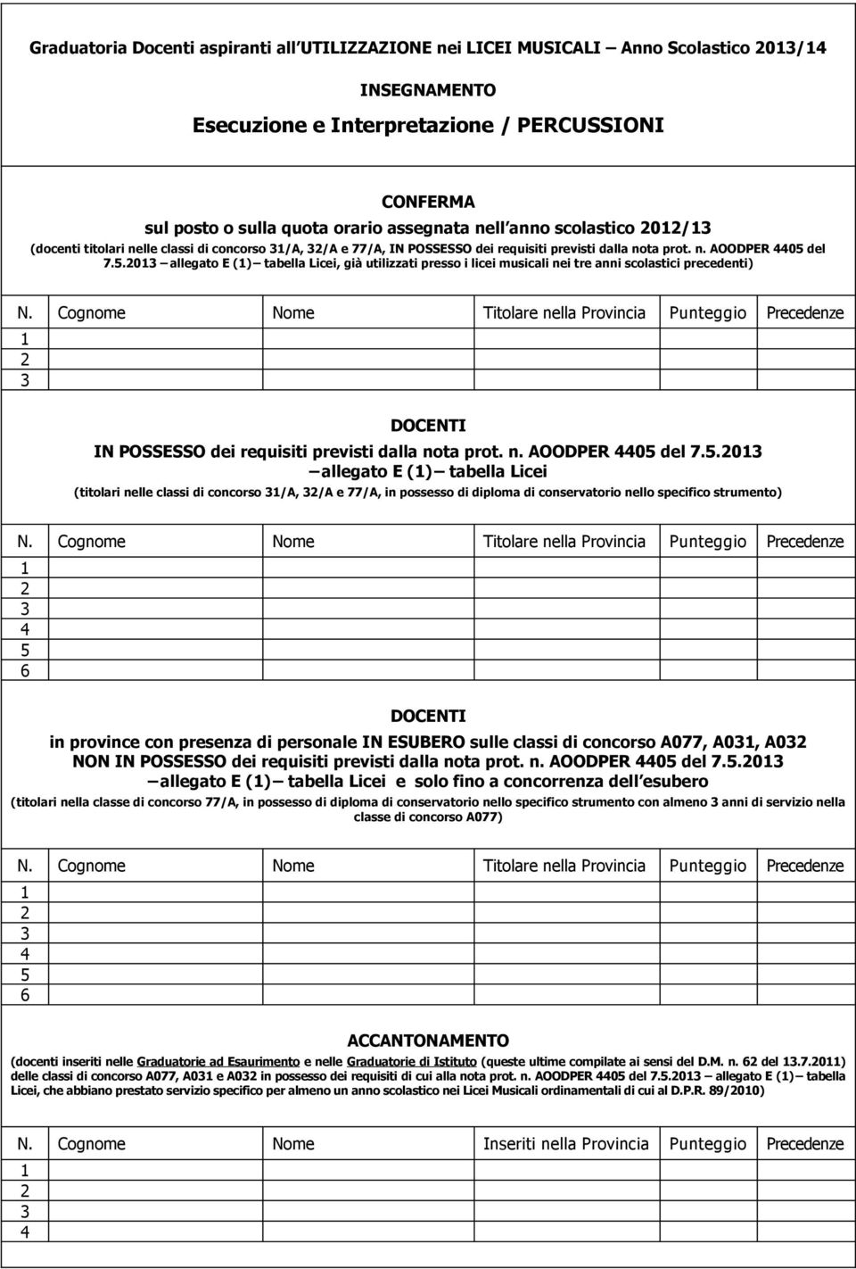 .0 allegato E () tabella Licei, già utilizzati presso i licei musicali nei tre anni scolastici precedenti) IN POSSESSO dei requisiti previsti dalla nota prot. n. AOODPER 0 del 7.