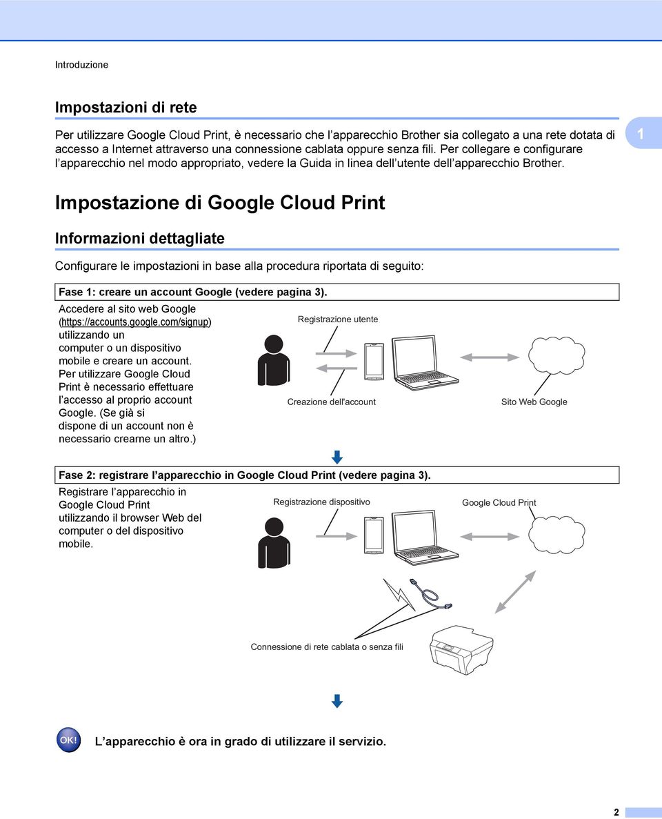 Impostazione di Google Cloud Print Informazioni dettagliate Configurare le impostazioni in base alla procedura riportata di seguito: Fase : creare un account Google (vedere pagina 3).