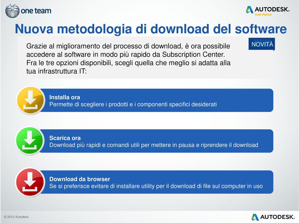 Fra le tre opzioni disponibili, scegli quella che meglio si adatta alla tua infrastruttura IT: Installa ora Permette di scegliere i