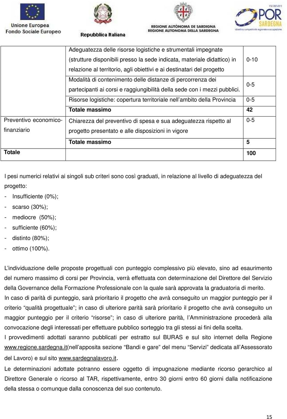 0-5 Risorse logistiche: copertura territoriale nell ambito della Provincia 0-5 Totale massimo 42 Chiarezza del preventivo di spesa e sua adeguatezza rispetto al 0-5 progetto presentato e alle