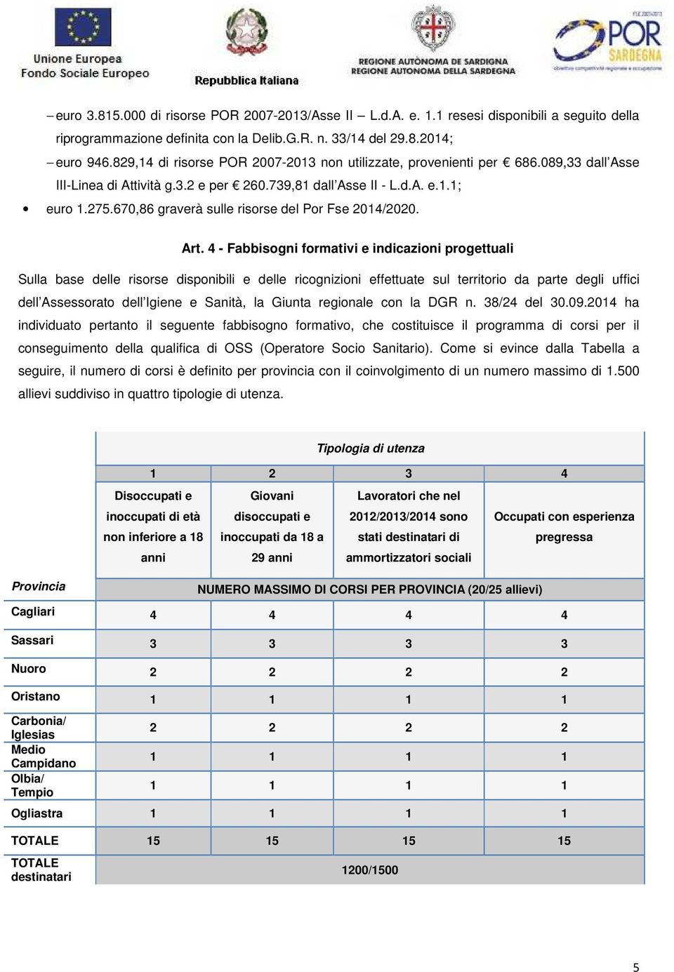 670,86 graverà sulle risorse del Por Fse 2014/2020. Art.