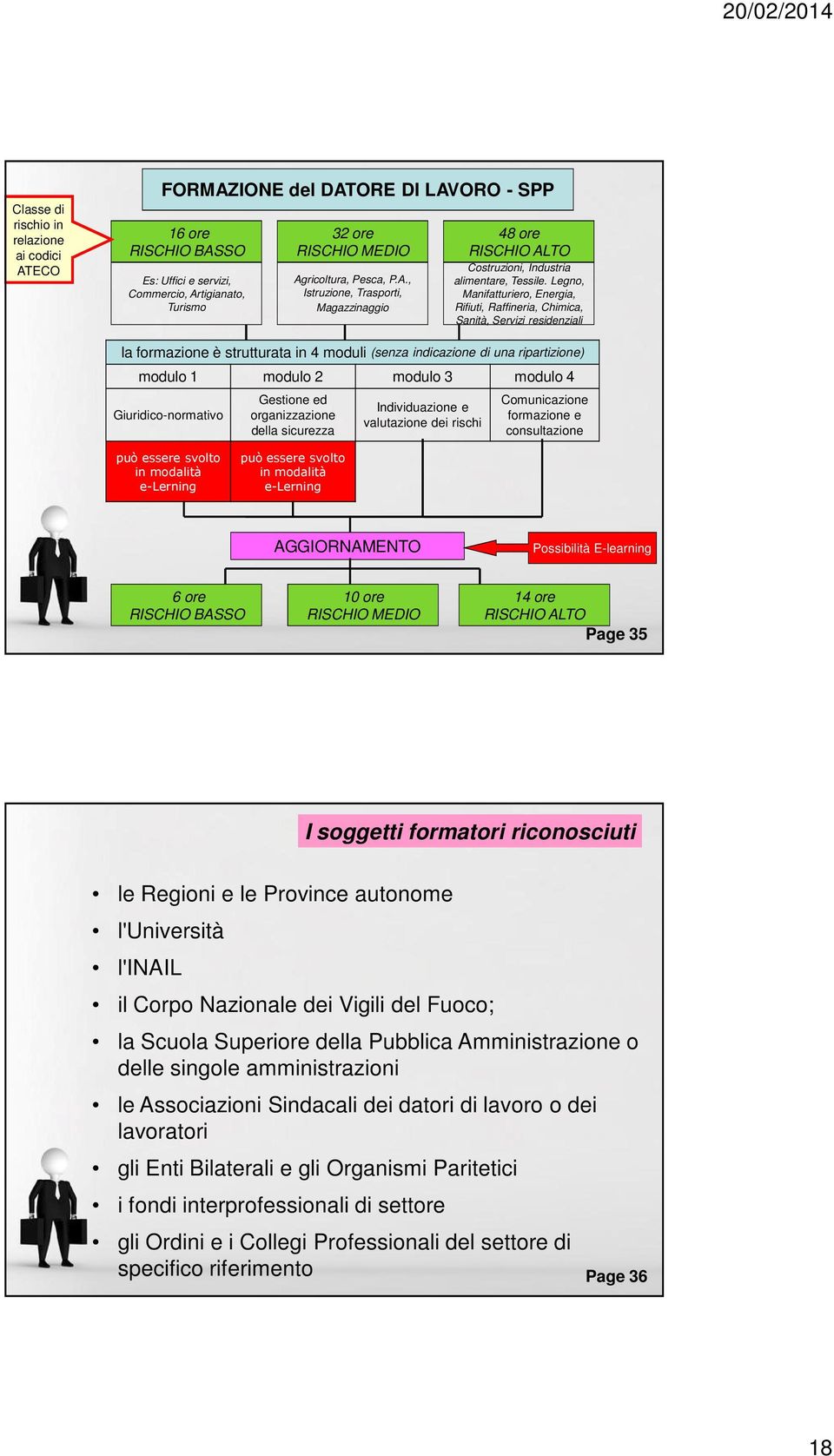 Legno, Manifatturiero, Energia, Rifiuti, Raffineria, Chimica, Sanità, Servizi residenziali la formazione è strutturata in 4 moduli (senza indicazione di una ripartizione) modulo 1 modulo 2 modulo 3