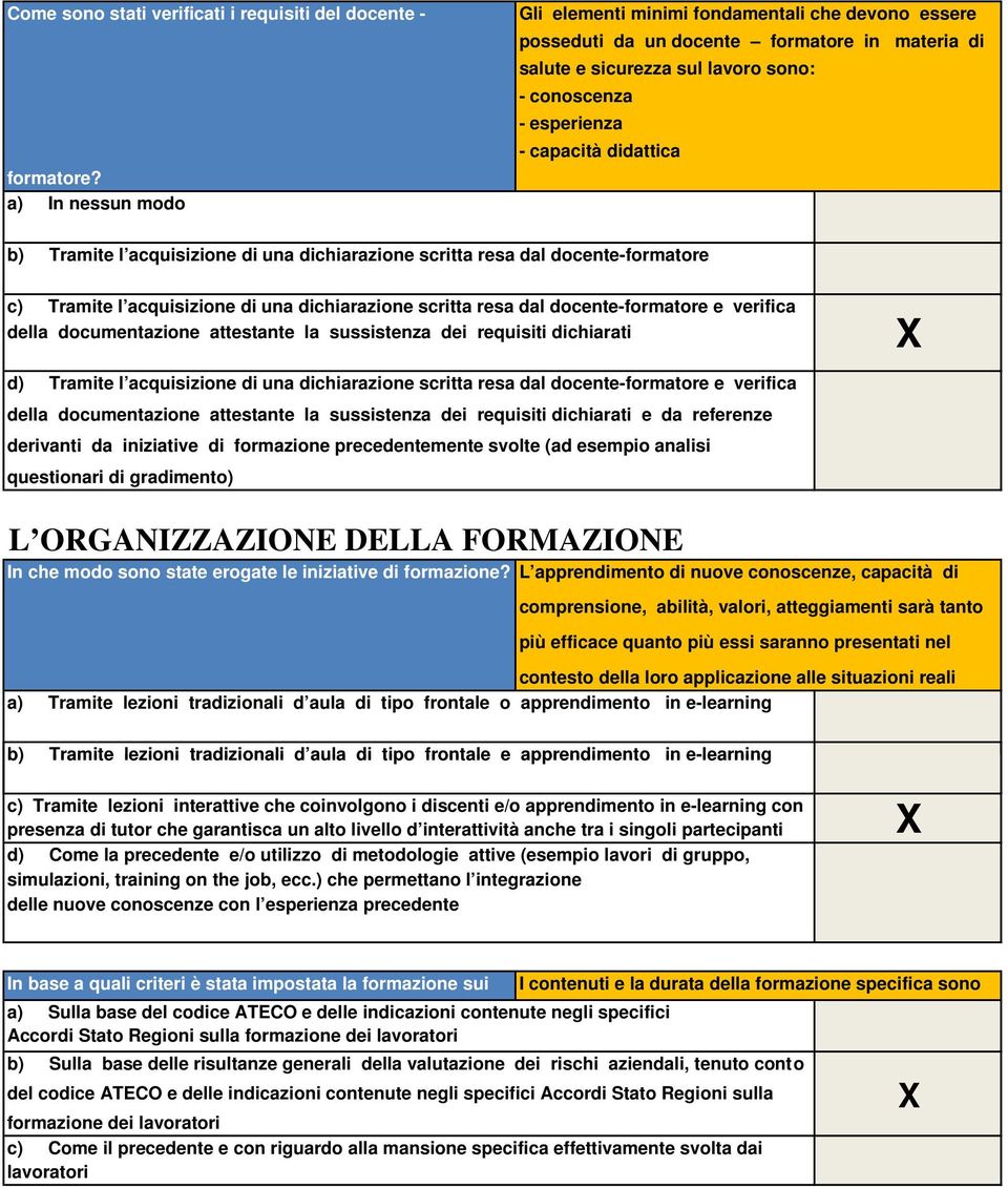 b) Tramite l acquisizione di una dichiarazione scritta resa dal docente-formatore c) Tramite l acquisizione di una dichiarazione scritta resa dal docente-formatore e verifica della documentazione