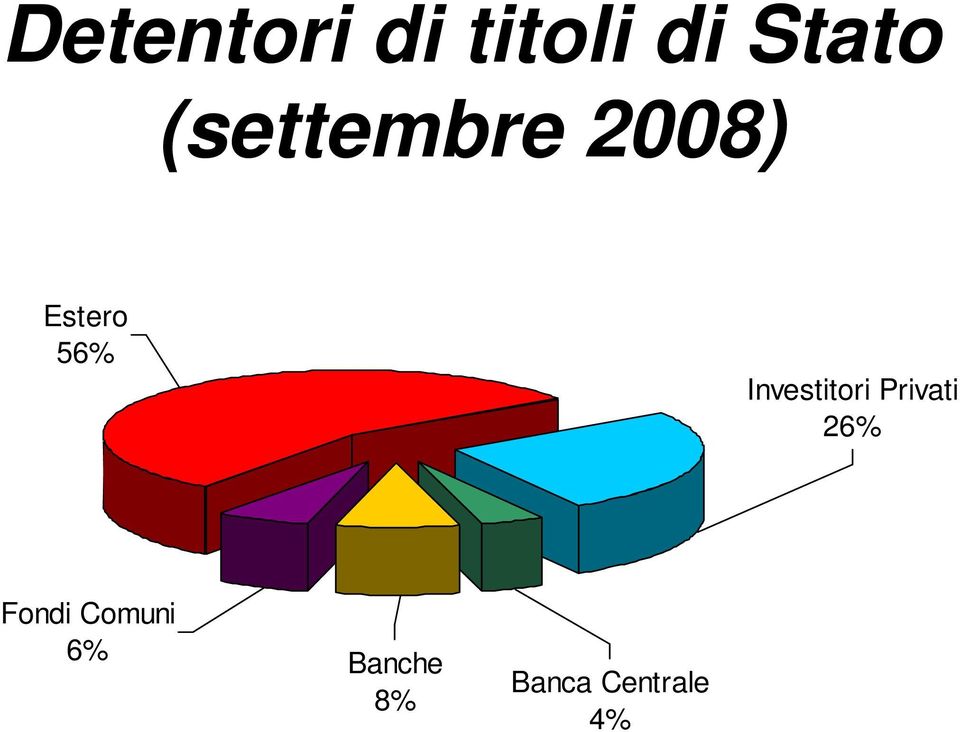 Investitori Privati 26% Fondi