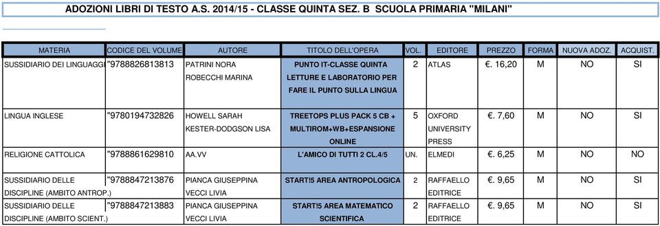 7,60 M NO SI KESTER-DODGSON LISA MULTIROM+WB+ESPANSIONE UNIVERSITY ONLINE RELIGIONE CATTOLICA "9788861629810 AA.VV L'AMICO DI TUTTI 2 CL.4/5 UN. ELMEDI.