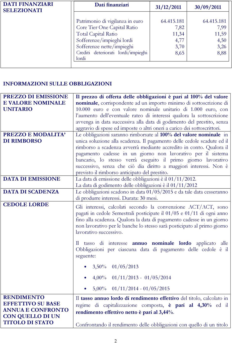 181 Core Tier One Capital Ratio 7,82 7,99 Total Capital Ratio 11,34 11,59 Sofferenze/impieghi lordi 4,77 4,50 Sofferenze nette/impieghi 3,70 3,26 Crediti deteriorati lordi/impieghi lordi 8,65 8,88