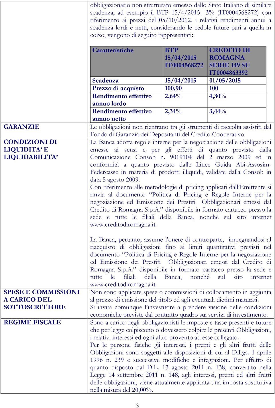 SOTTOSCRITTORE REGIME FISCALE Caratteristiche BTP 15/04/2015 IT0004568272 CREDITO DI ROMAGNA SERIE 149 SU IT0004863392 Scadenza 15/04/2015 01/05/2015 Prezzo di acquisto 100,90 100 Rendimento