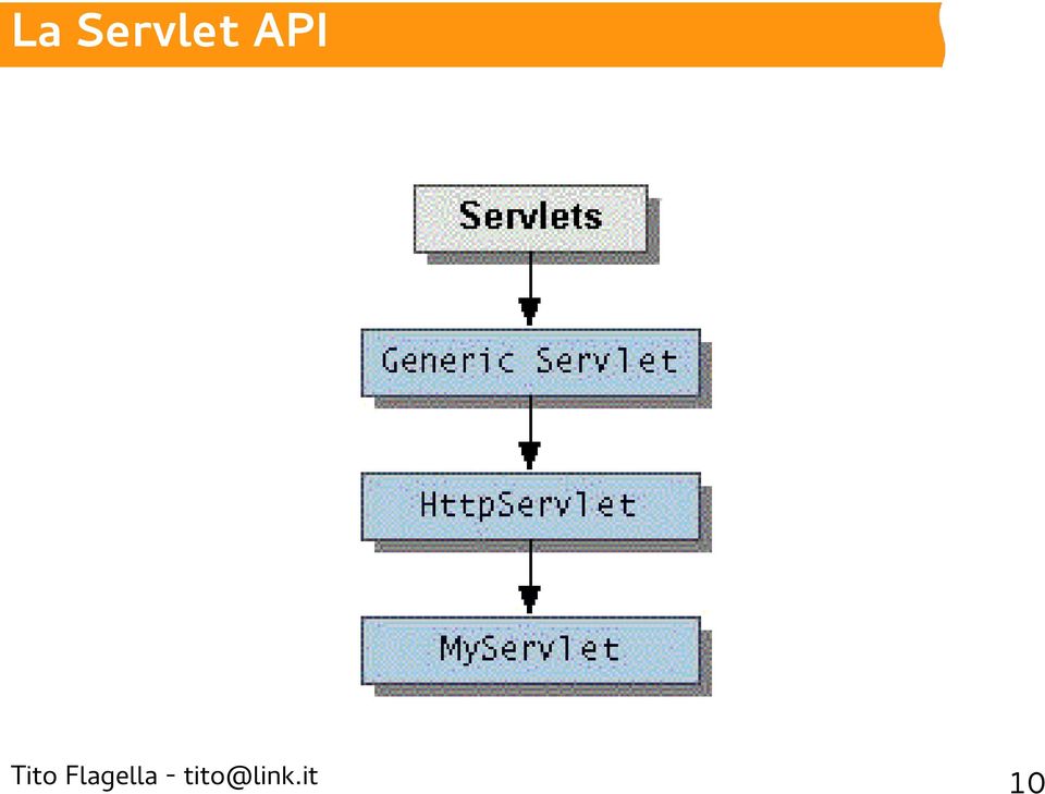 Title API