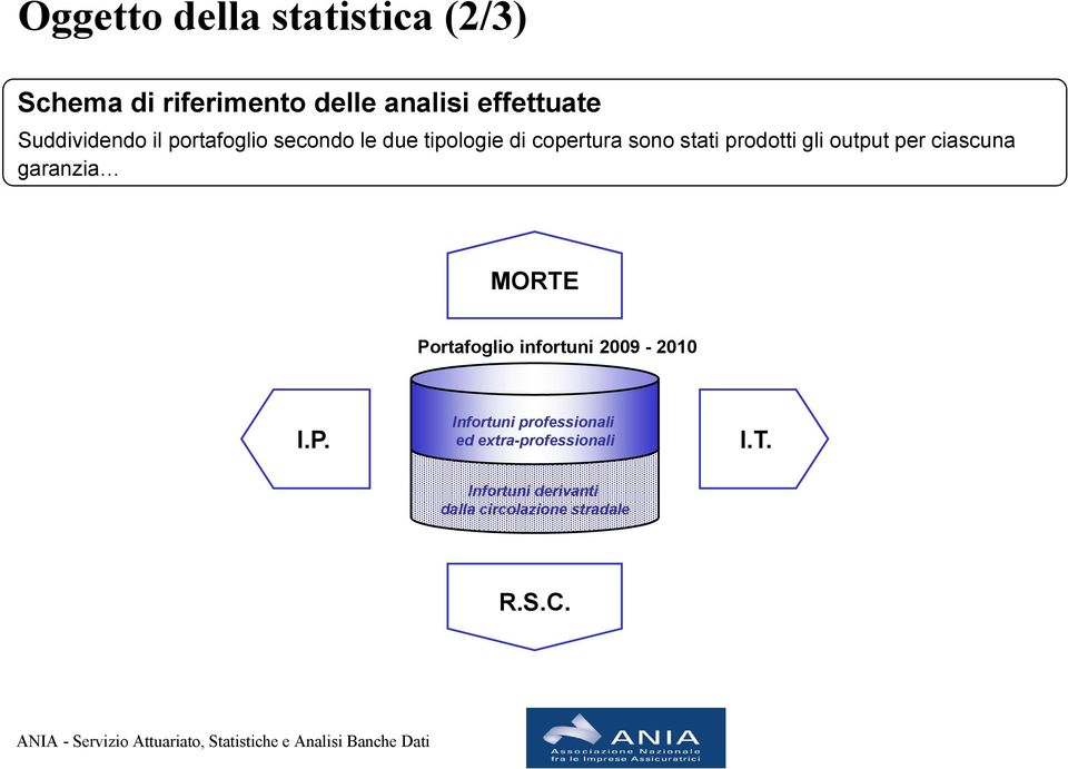 gli output per ciascuna garanzia MORTE Po