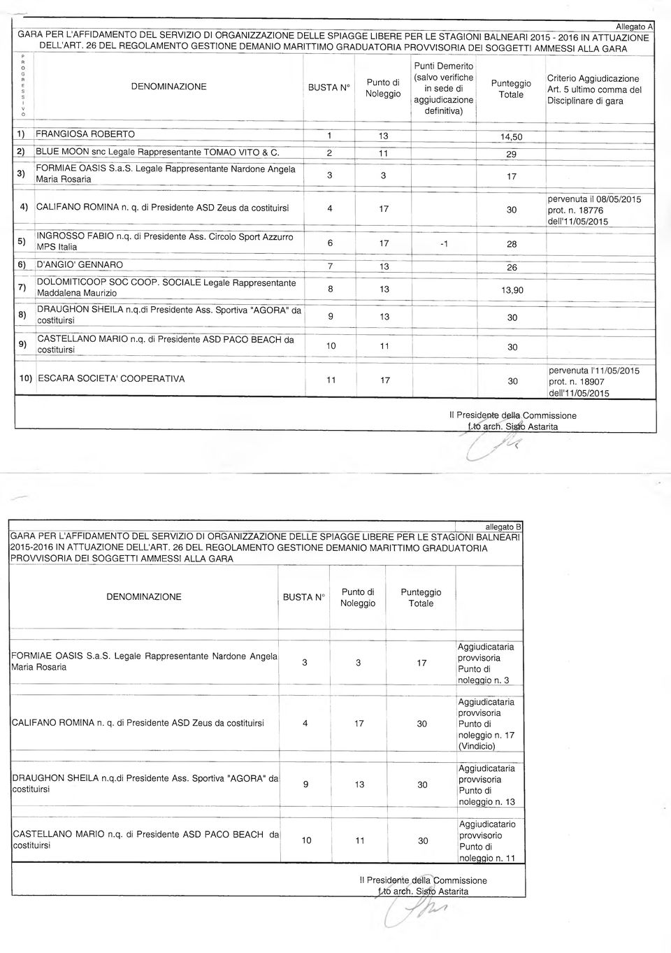 aggiudicazione definitiva) Punteggio Totale n Criterio Aggiudicazione Art.