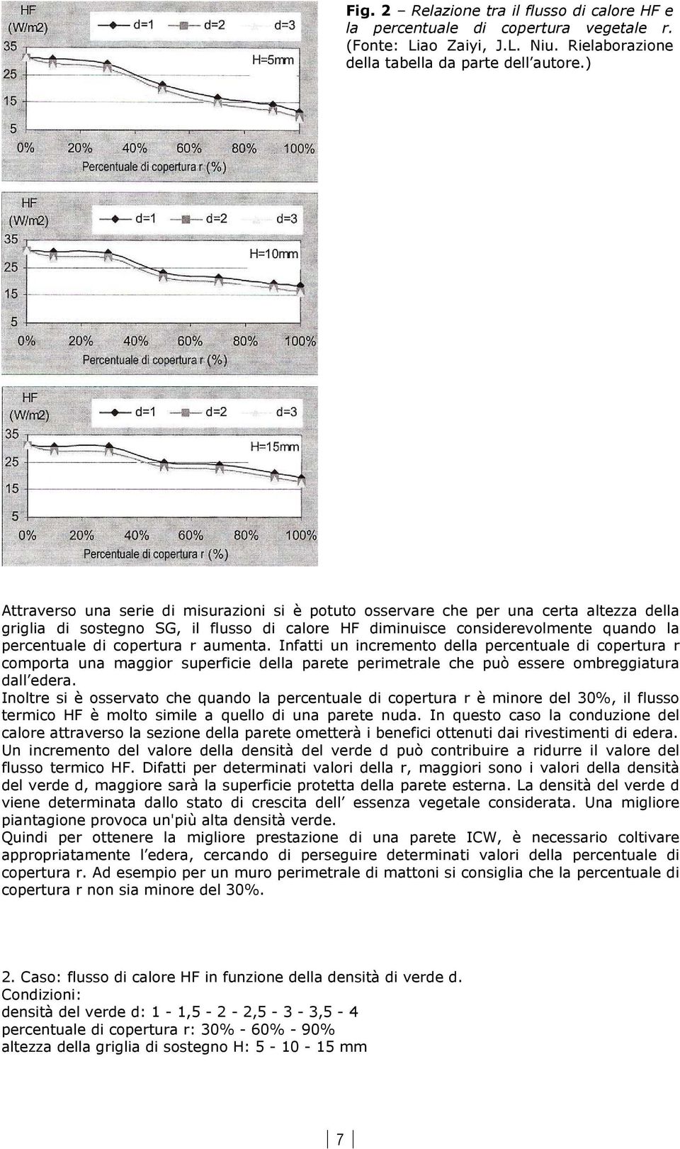 copertura r aumenta. Infatti un incremento della percentuale di copertura r comporta una maggior superficie della parete perimetrale che può essere ombreggiatura dall edera.