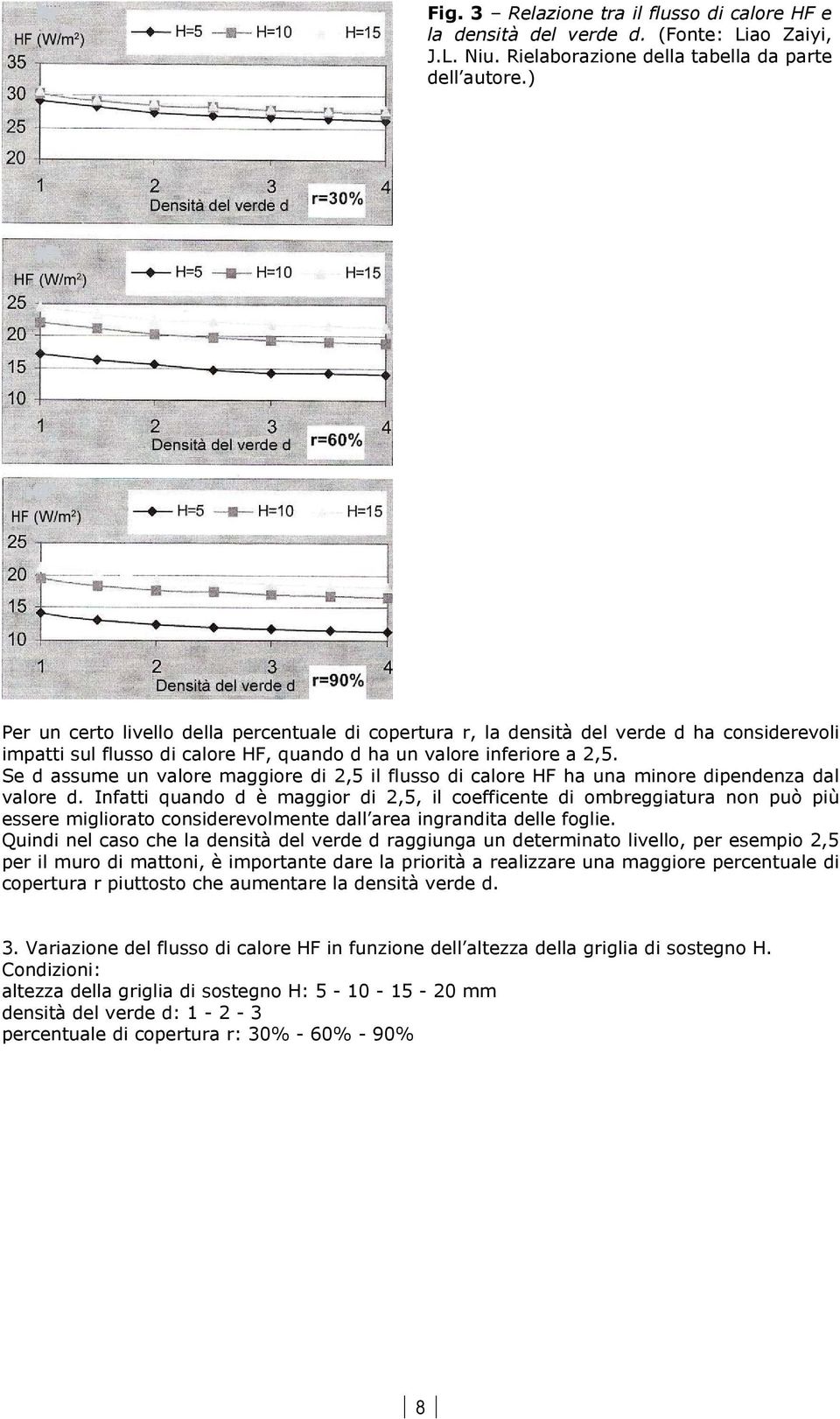 Se d assume un valore maggiore di 2,5 il flusso di calore HF ha una minore dipendenza dal valore d.