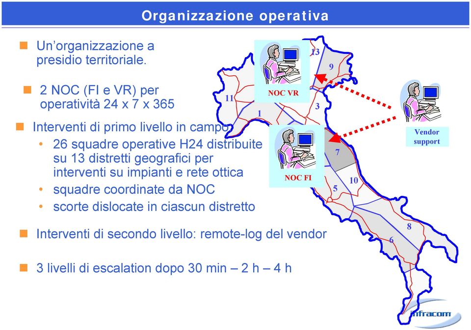 Interventi di primo livello in campo: 26 squadre operative H24 distribuite su 13 distretti geografici per interventi