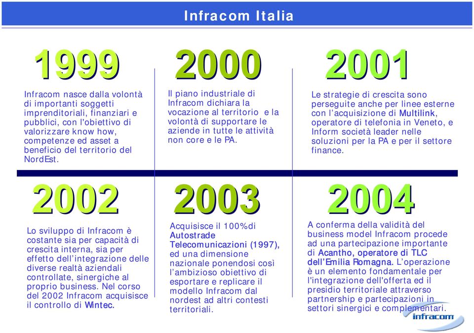 2001 Le strategie di crescita sono perseguite anche per linee esterne con l acquisizione di Multilink, operatore di telefonia in Veneto, e Inform società leader nelle soluzioni per la PA e per il