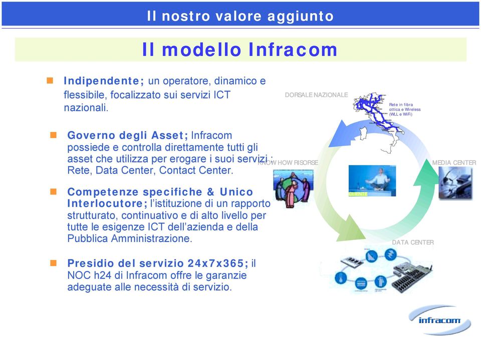 LIVORNO ANCONA A12 A1 Rete in fibra ottica e Wireless (WLL e WiFi)!