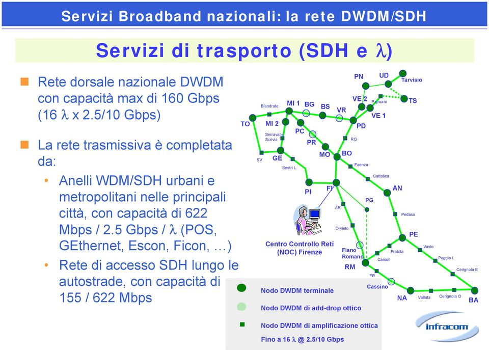 5 Gbps / λ (POS, GEthernet, Escon, Ficon, ) Rete di accesso SDH lungo le autostrade, con capacità di 155 / 622 Mbps TO SV Biandrate MI 2 Serravalle Scrivia GE MI 1 Sestri L.