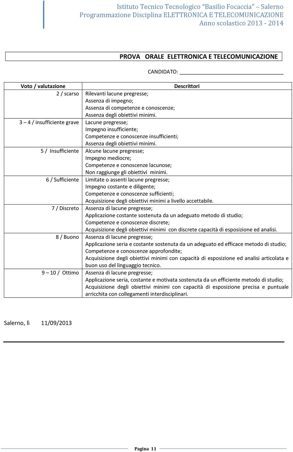 5 / Insufficiente Alcune lacune pregresse; Impegno mediocre; Competenze e conoscenze lacunose; Non raggiunge gli obiettivi minimi.