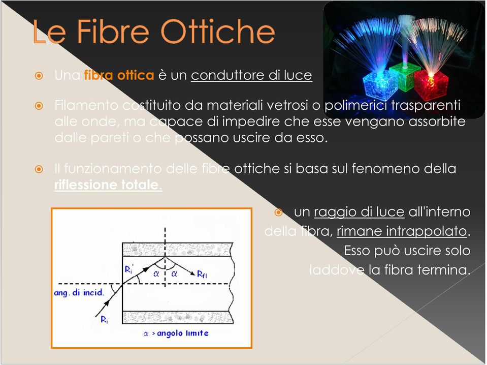 uscire da esso. Il funzionamento delle fibre ottiche si basa sul fenomeno della riflessione totale.