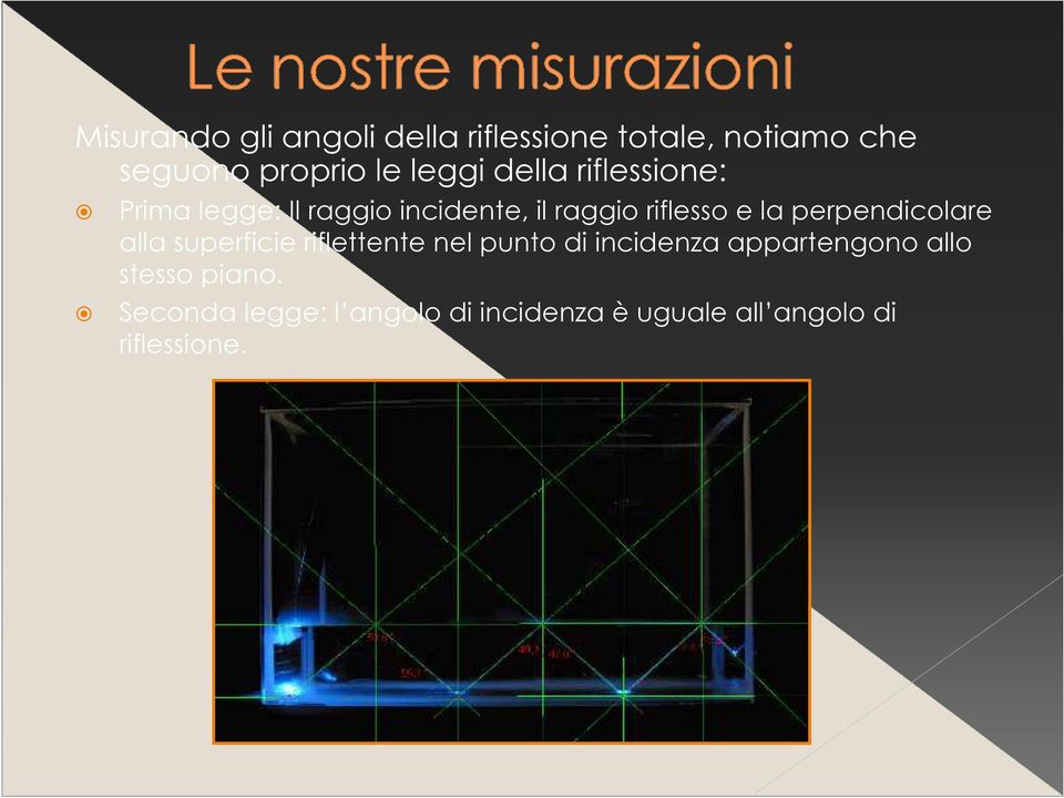 perpendicolare alla superficie riflettente nel punto di incidenza appartengono