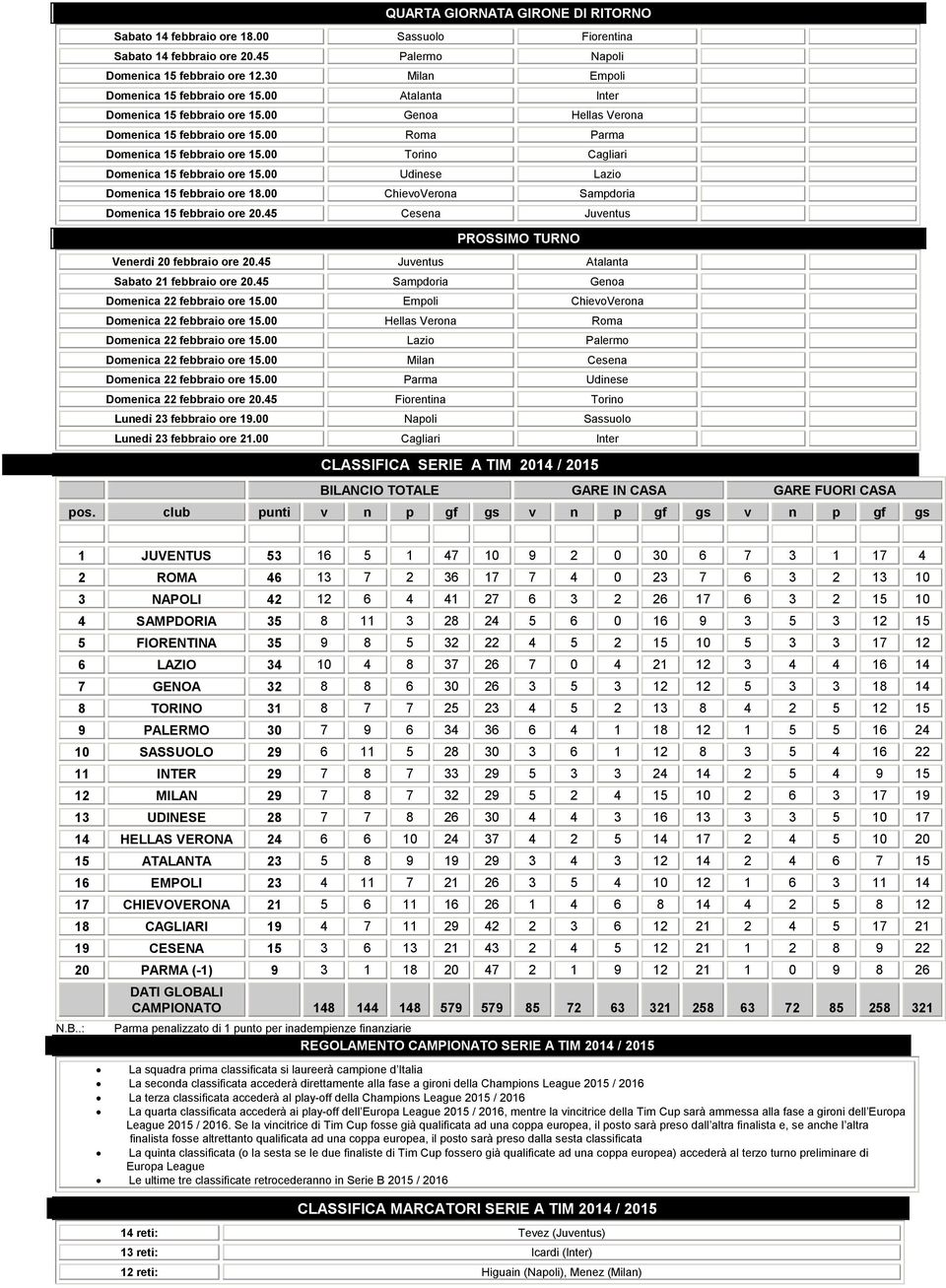 Udinese Lazio Domenica 15 febbraio ore 18. ChievoVerona Sampdoria Domenica 15 febbraio ore 2.45 Cesena Juventus PROSSIMO TURNO Venerdì 2 febbraio ore 2.45 Juventus Atalanta Sabato 21 febbraio ore 2.