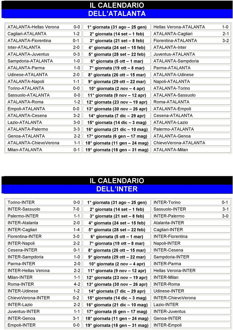 giornata (5 ott 1 mar) ATALANTA-Sampdoria ATALANTA-Parma 1-7 giornata (19 ott 8 mar) Parma-ATALANTA Udinese-ATALANTA 2-8 giornata (26 ott 15 mar) ATALANTA-Udinese ATALANTA-Napoli 1-1 9 giornata (29