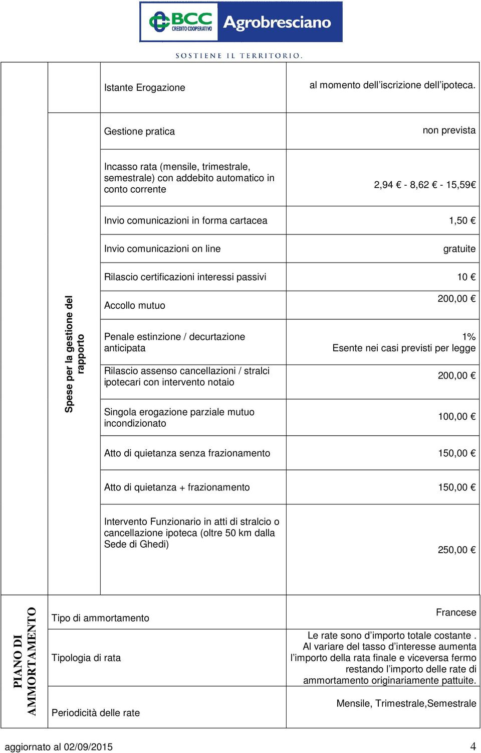 on line gratuite Rilascio certificazioni interessi passivi 10 Spese per la gestione del rapporto Accollo mutuo Penale estinzione / decurtazione anticipata Rilascio assenso cancellazioni / stralci