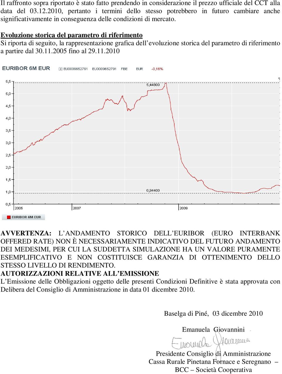 Evoluzione storica del parametro di riferimento Si riporta di seguito, la rappresentazione grafica dell evoluzione storica del parametro di riferimento a partire dal 30.11.