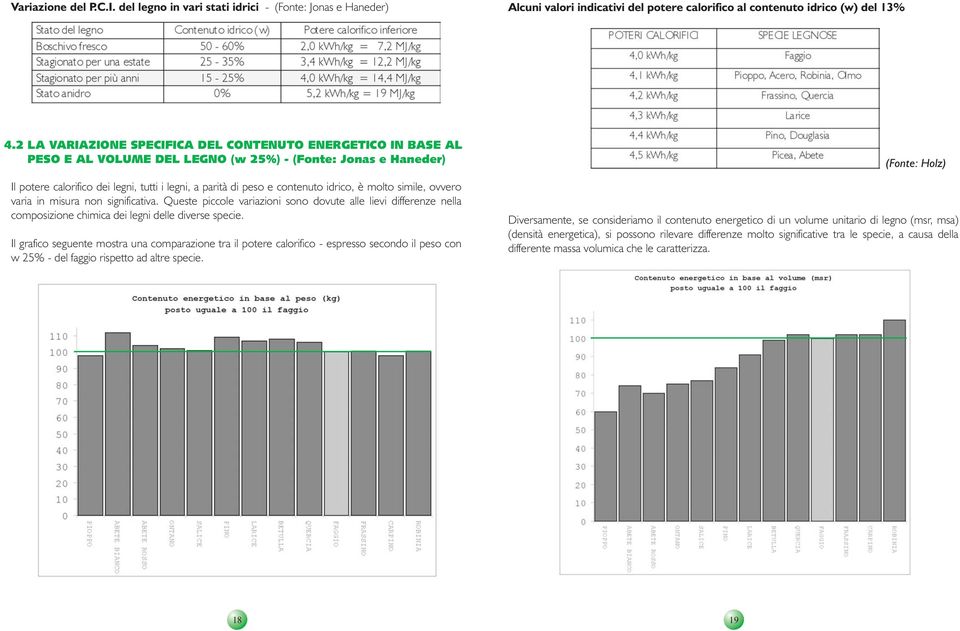 idrico, è molto simile, ovvero varia in misura non significativa. Queste piccole variazioni sono dovute alle lievi differenze nella composizione chimica dei legni delle diverse specie.
