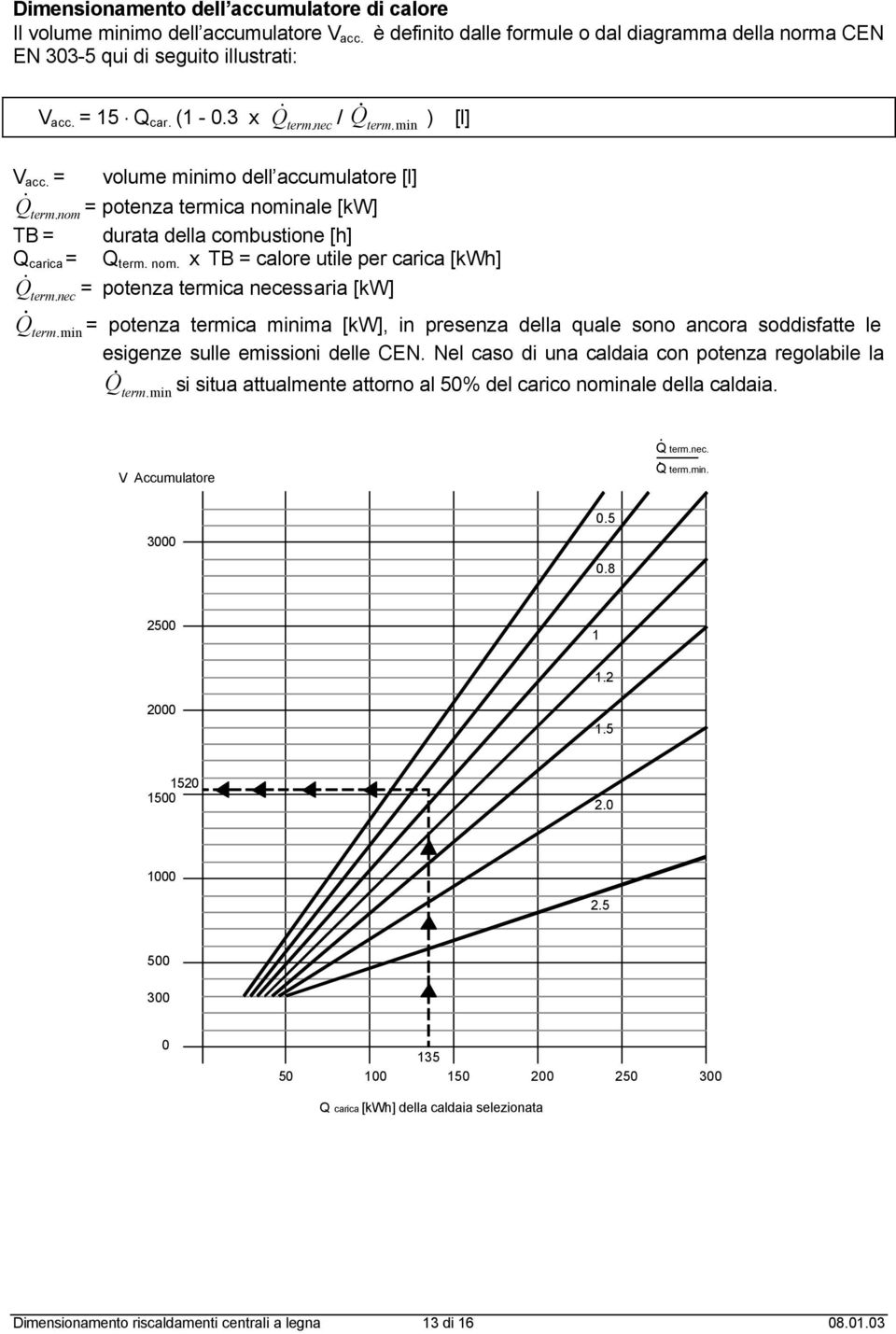 min = potenza termica minima [kw], in presenza della quale sono ancora soddisfatte le esigenze sulle emissioni delle CEN.