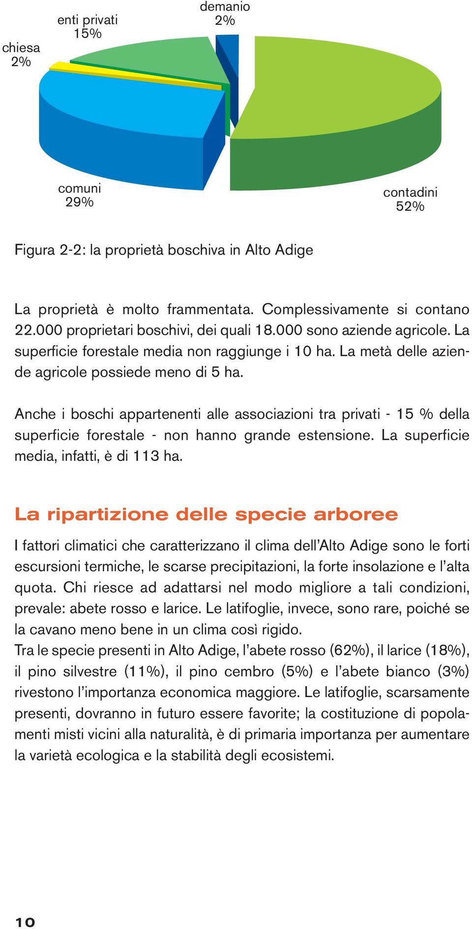 Anche i boschi appartenenti alle associazioni tra privati - 15 % della superficie forestale - non hanno grande estensione. La superficie media, infatti, è di 113 ha.