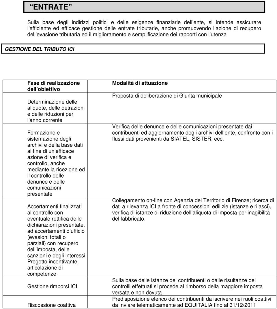 detrazioni e delle riduzioni per l anno corrente Formazione e sistemazione degli archivi e della base dati al fine di un efficace azione di verifica e controllo, anche mediante la ricezione ed il