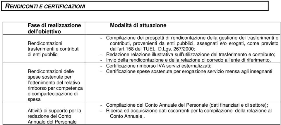 trasferimenti e contributi, provenienti da enti pubblici, assegnati e/o erogati, come previsto dall art.158 del TUEL D.Lgs.