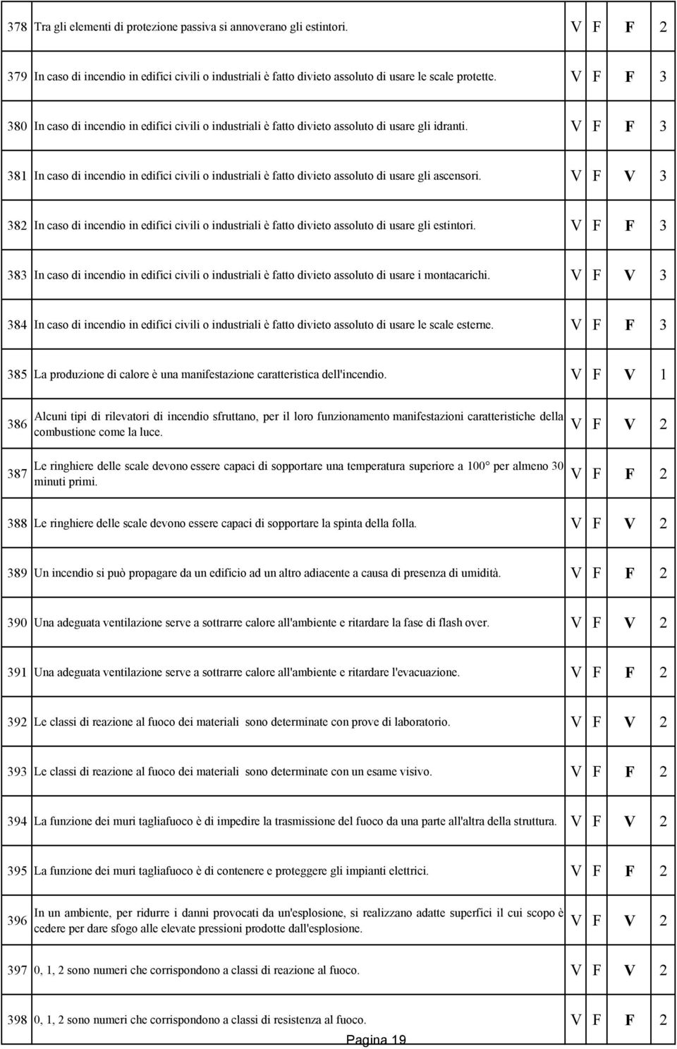 V F F 3 381 In caso di incendio in edifici civili o industriali è fatto divieto assoluto di usare gli ascensori.
