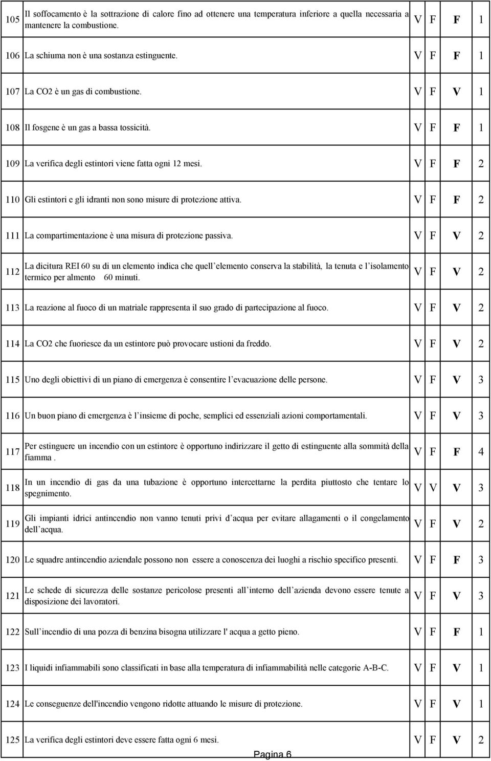 110 Gli estintori e gli idranti non sono misure di protezione attiva. 111 La compartimentazione è una misura di protezione passiva.