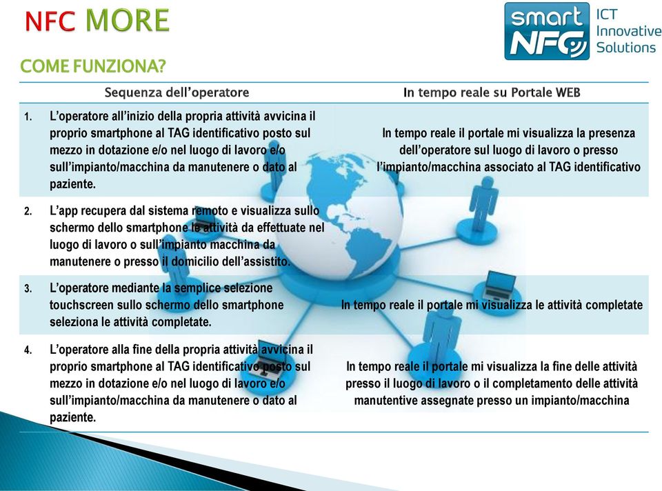 al paziente. In tempo reale su Portale WEB In tempo reale il portale mi visualizza la presenza dell operatore sul luogo di lavoro o presso l impianto/macchina associato al TAG identificativo 2.