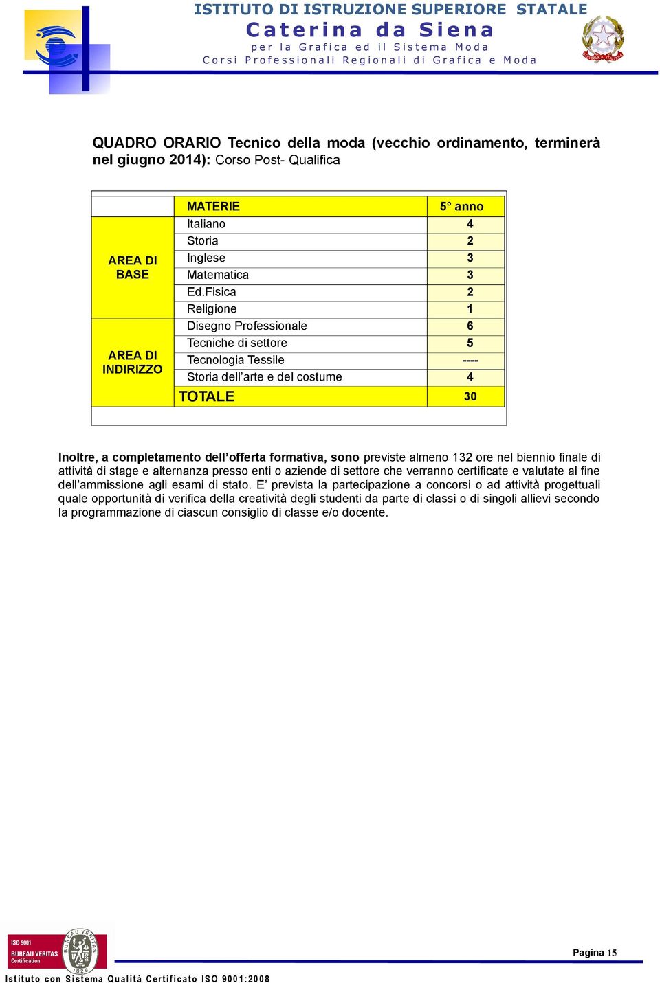 almeno 132 ore nel biennio finale di attività di stage e alternanza presso enti o aziende di settore che verr certificate e valutate al fine dell ammissione agli esami di stato.