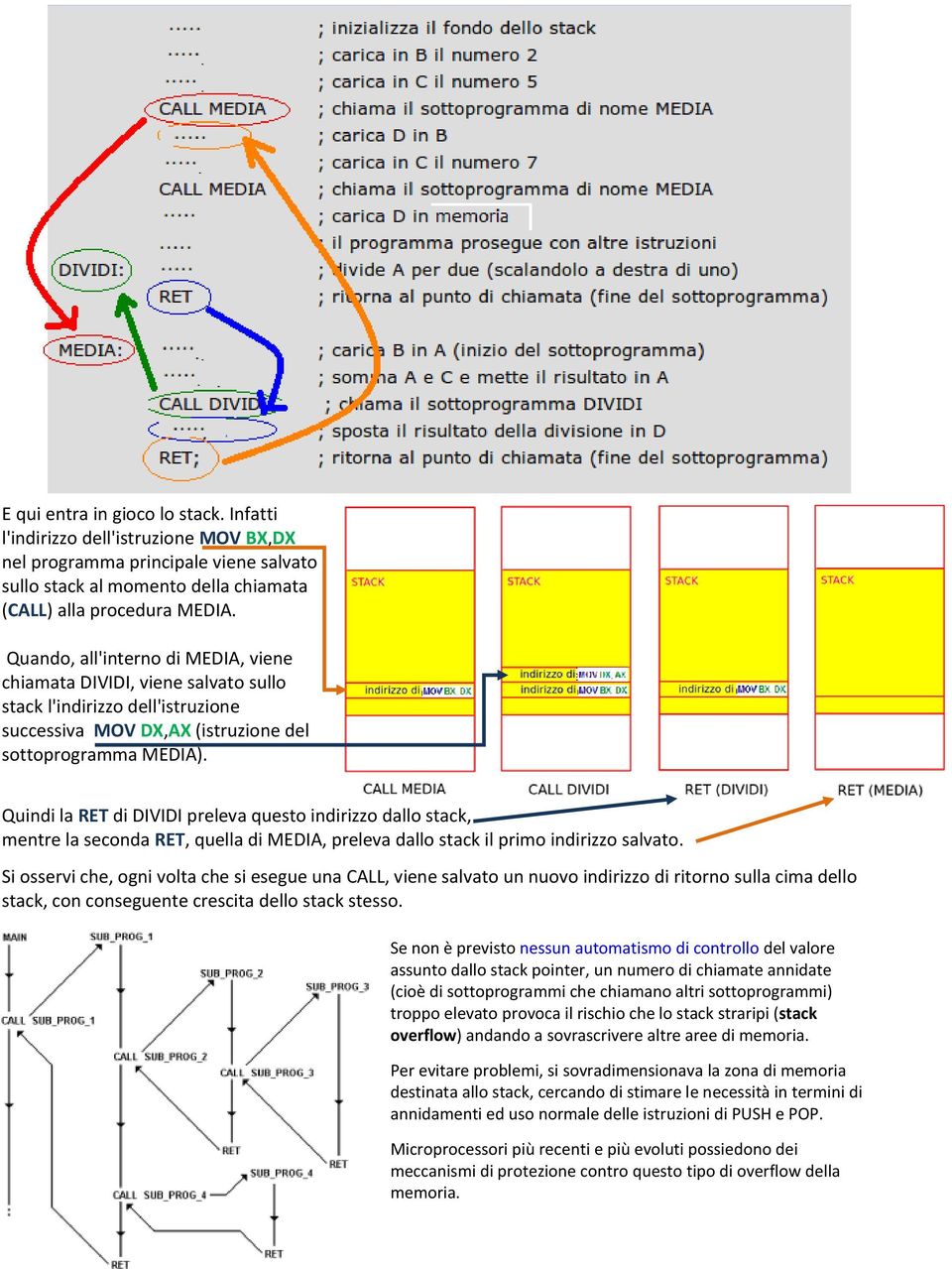 Quindi la RET di DIVIDI preleva questo indirizzo dallo stack, mentre la seconda RET, quella di MEDIA, preleva dallo stack il primo indirizzo salvato.