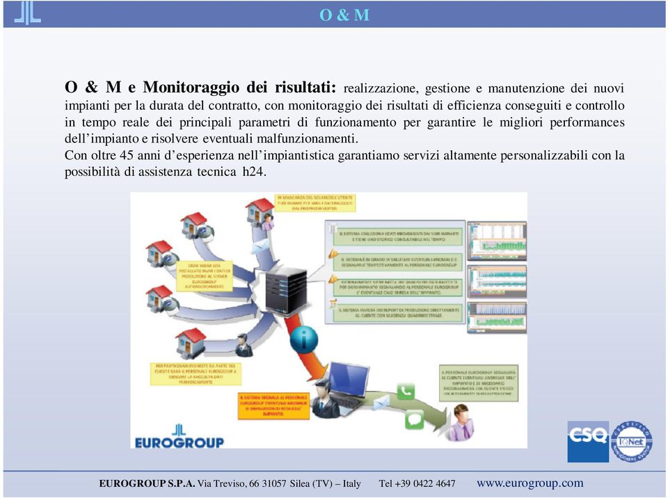 funzionamento per garantire le migliori performances dell impianto e risolvere eventuali malfunzionamenti.