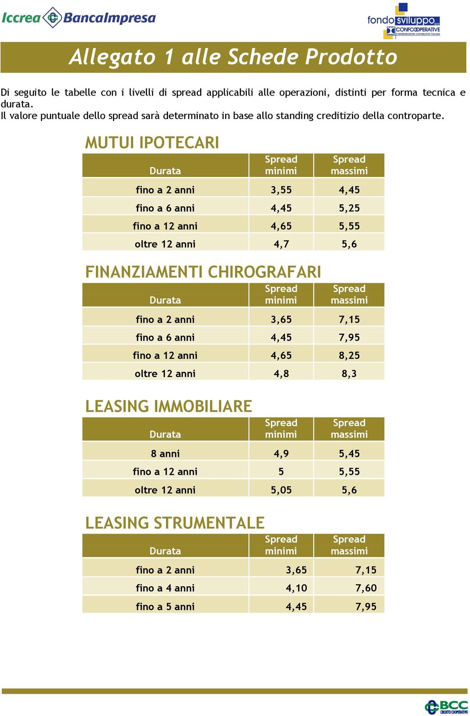 MUTUI IPOTECARI Spread minimi Spread massimi fino a 2 anni 3,55 4,45 fino a 6 anni 4,45 5,25 fino a 12 anni 4,65 5,55 oltre 12 anni 4,7 5,6 FINANZIAMENTI CHIROGRAFARI Spread minimi Spread