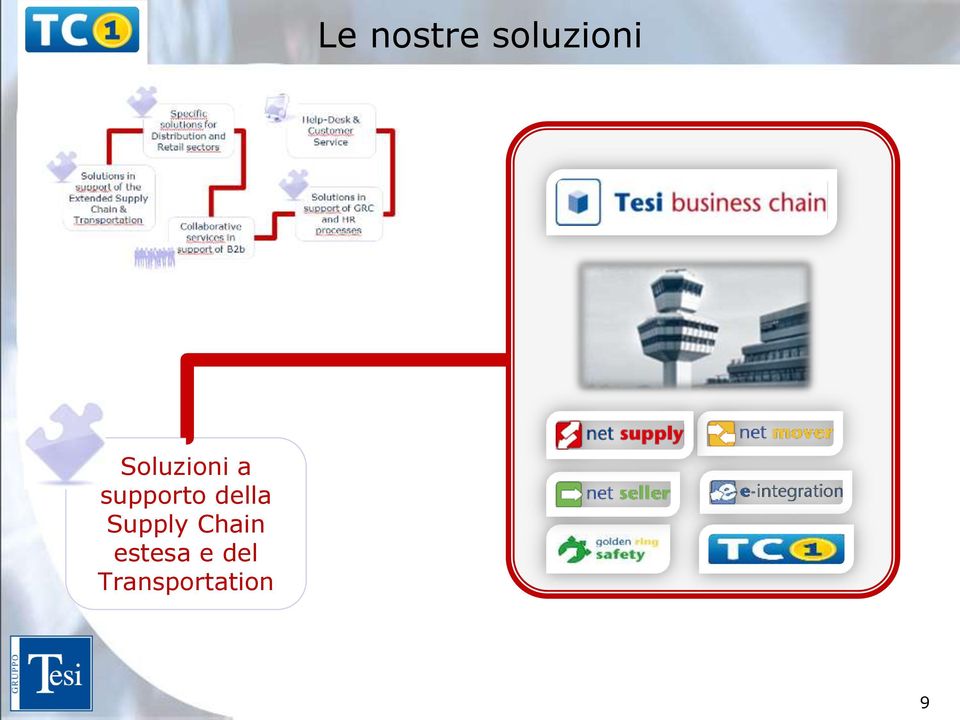 della Supply Chain