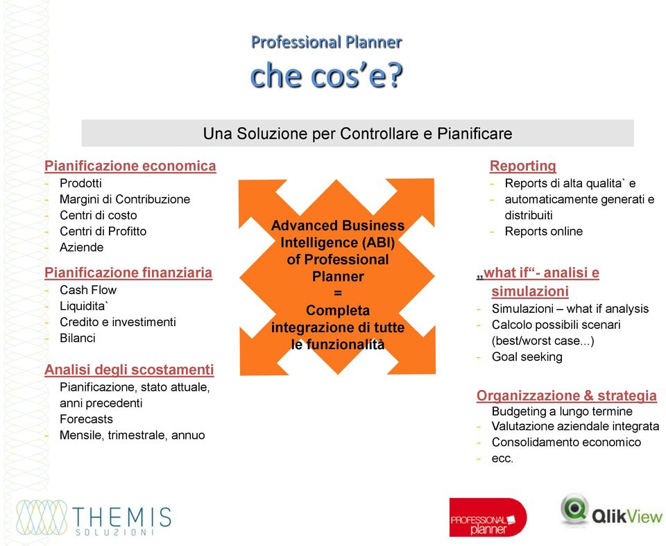 Liquidita` - Credito e investimenti - Bilanci Analisi degli scostamenti Pianificazione, stato attuale, anni precedenti Forecasts - Mensile, trimestrale, annuo Advanced Business Intelligence (ABI) of